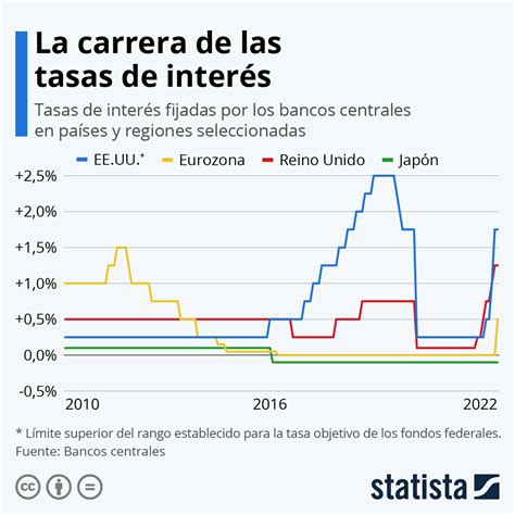 tasa de interes banco galicia